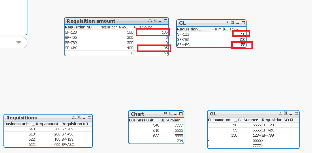 Requisition tables.png